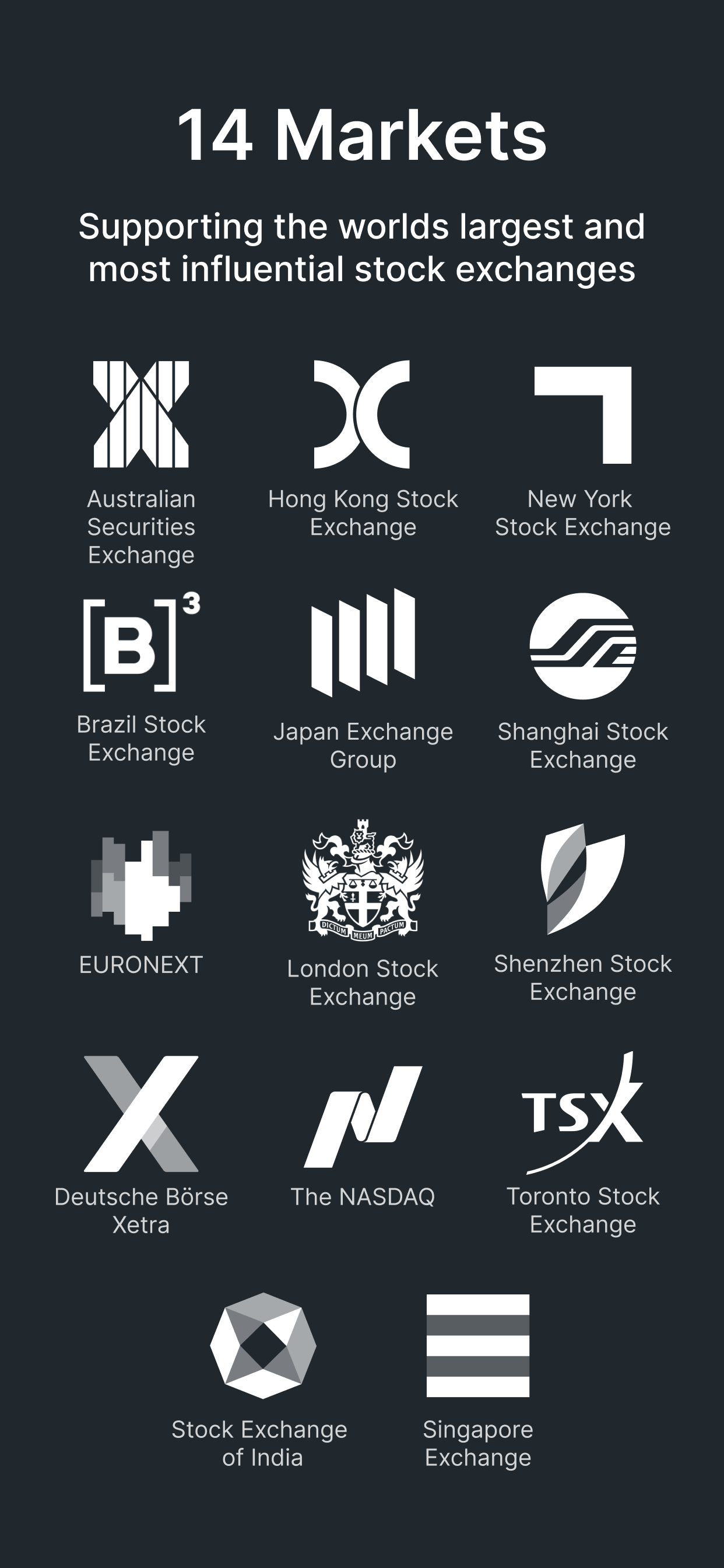 Market Clocks