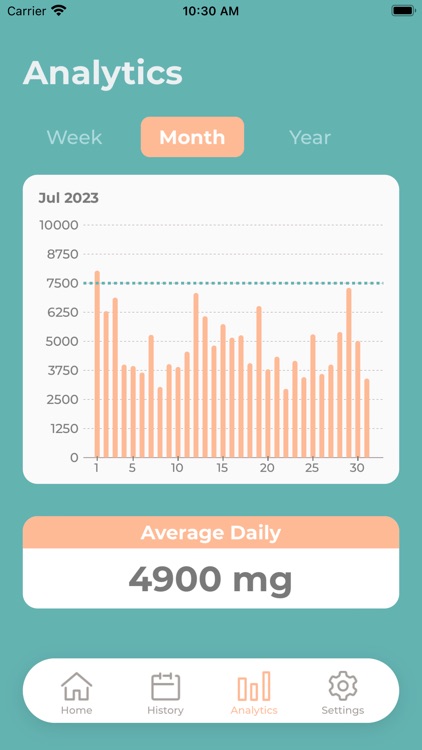 Sodium Log screenshot-4