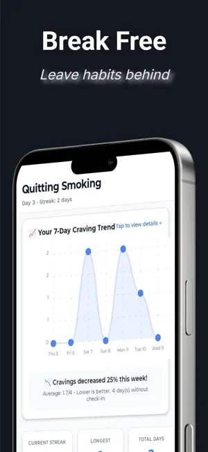 BreakDaHabit screenshot 1