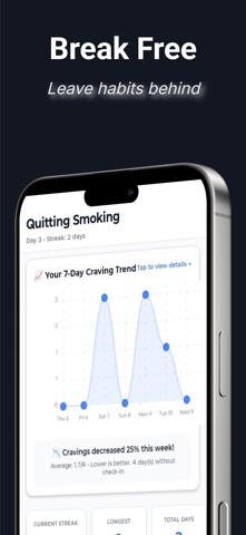 BreakDaHabit Screenshot 1 of 10