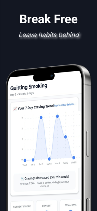 BreakDaHabit Screenshot 1 of 10
