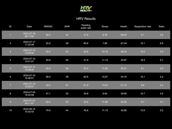 HRV Health Pro iPad screenshot