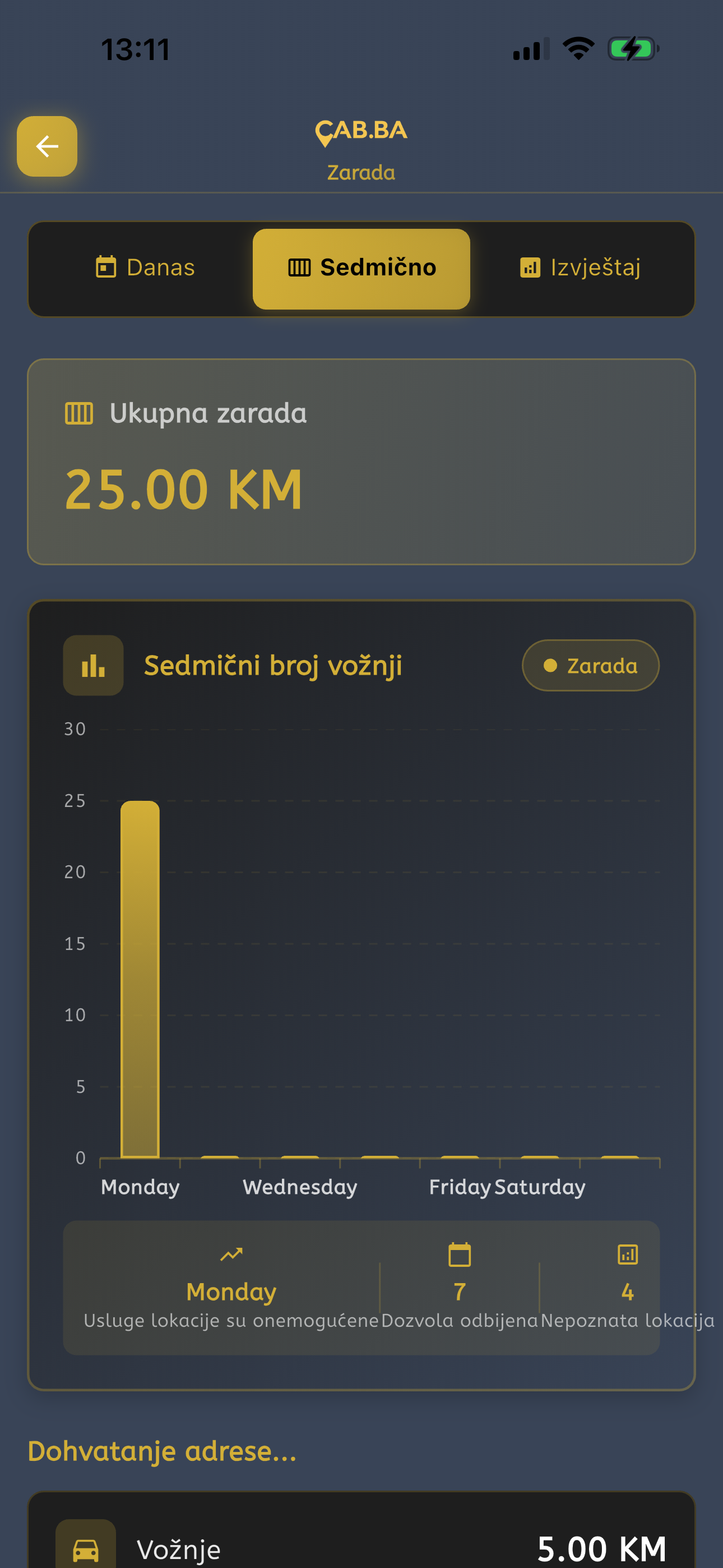 Cab.ba - Taxi Vozač