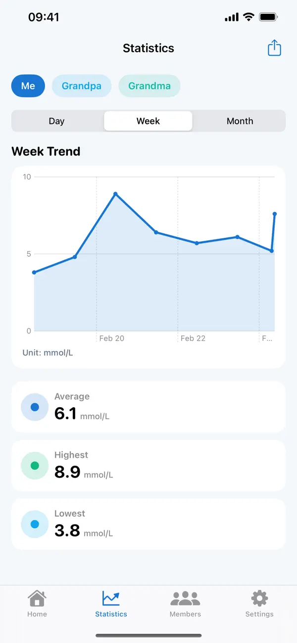 Screenshot #3 pour Family Glucose Log