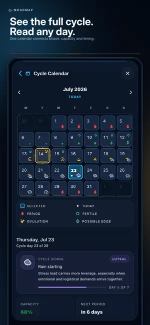 MoodMap: Relationship Timing screenshot 2