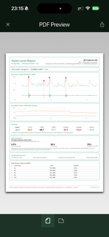 dB Toolkit: Sound Level Meter Screenshot 4 of 10