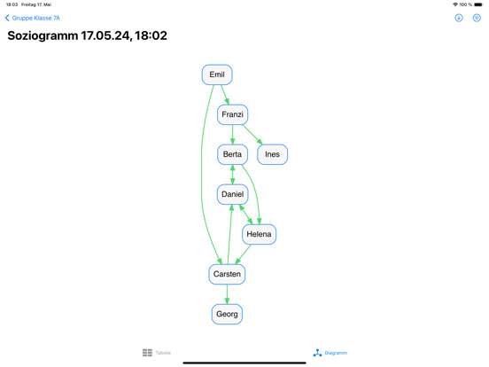 Screenshot #6 pour Sociogramly