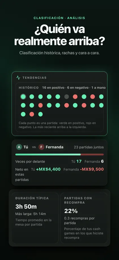 Captura 4 de 6 de HG Poker