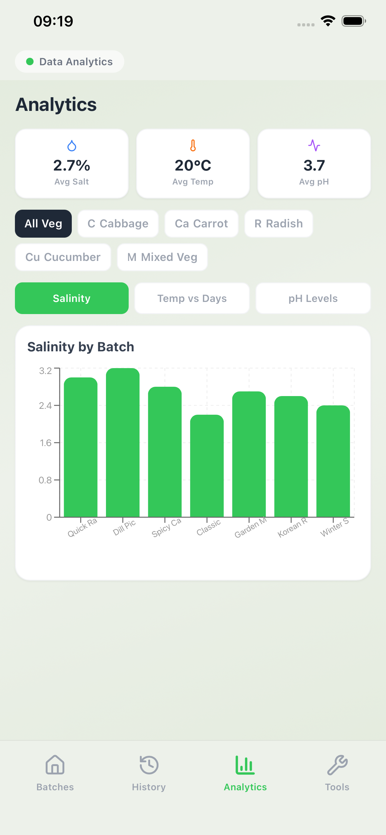 Gbhuio screenshot 3