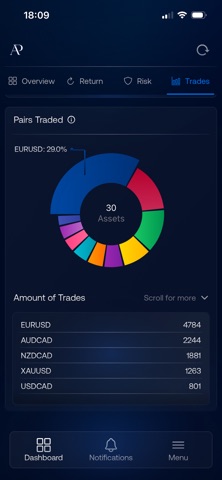 AP Capital Partners Screenshot 3 of 3