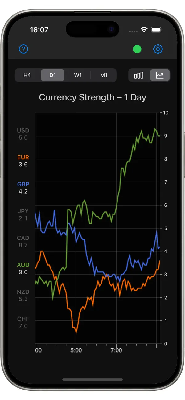Screenshot #2 pour Forex Strength Meter