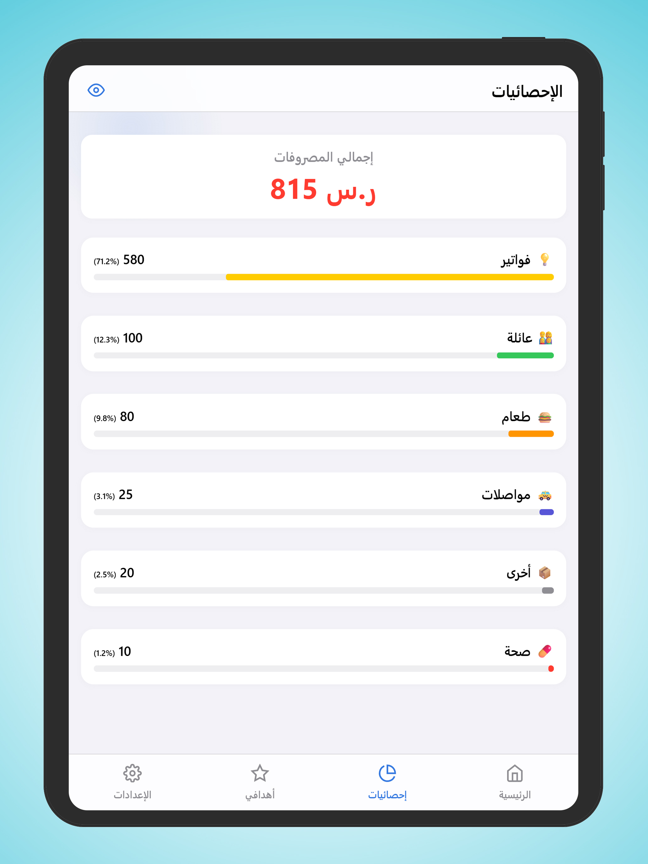 مصاريفي ادارة المال والميزانية
