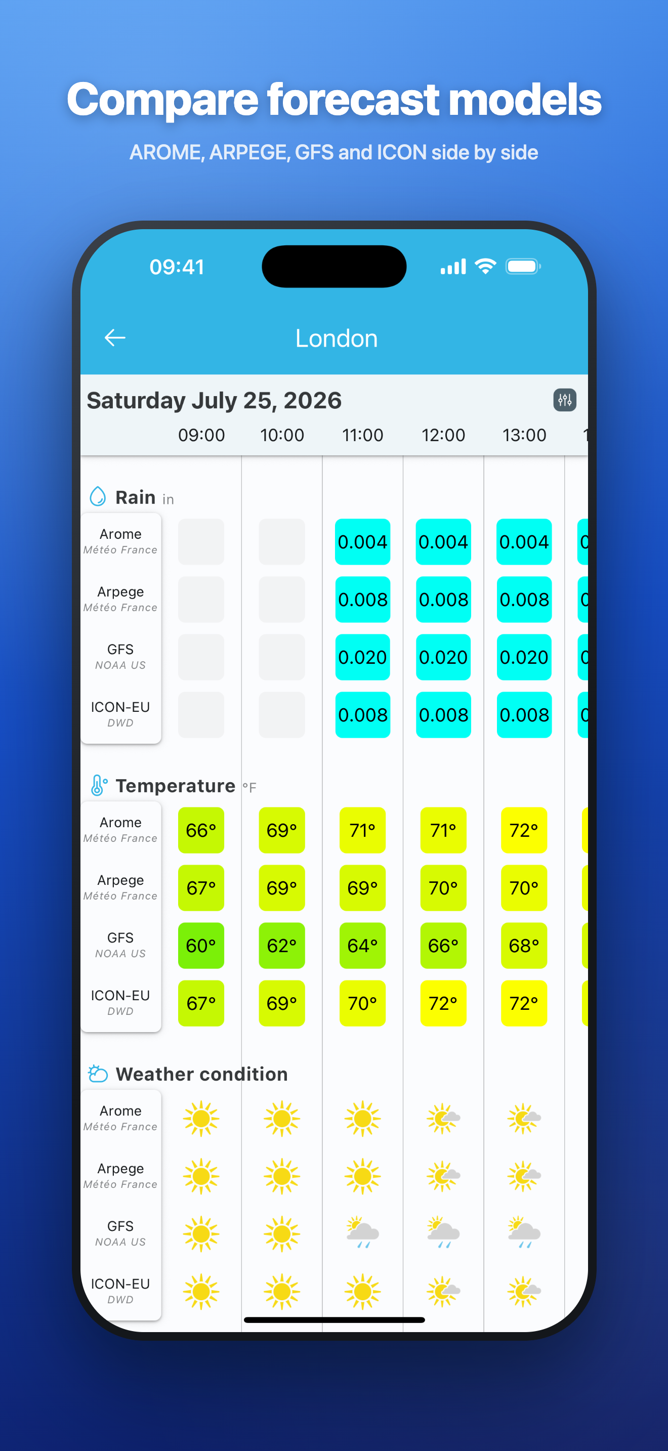 SmartMixin Weather Station screenshot 5