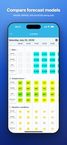 SmartMixin Weather Station screenshot