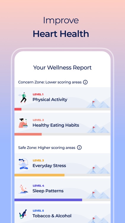 ALYKA: Heart Health Advisor