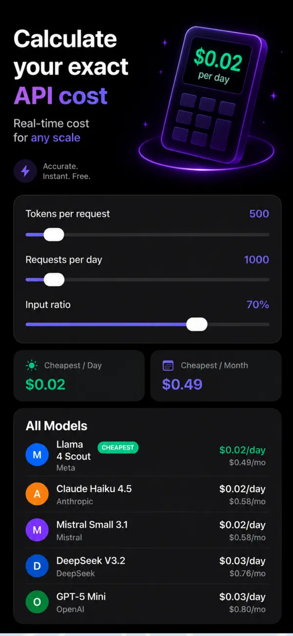 Screenshot #2 pour AI Wallet: LLM Cost & Advisor