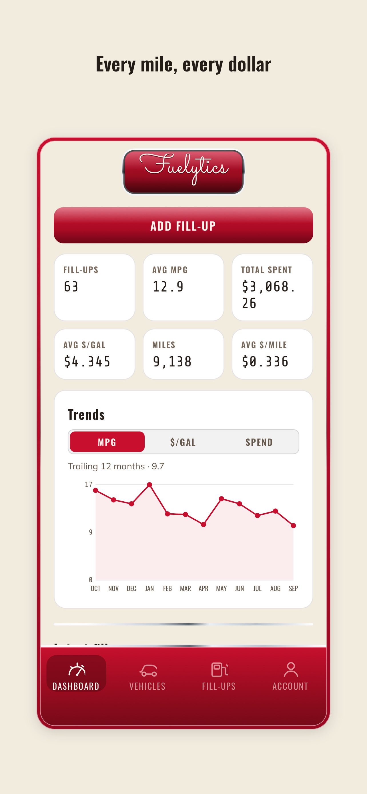 Screenshot 1 of Fuelytics — Fuel & MPG Tracker