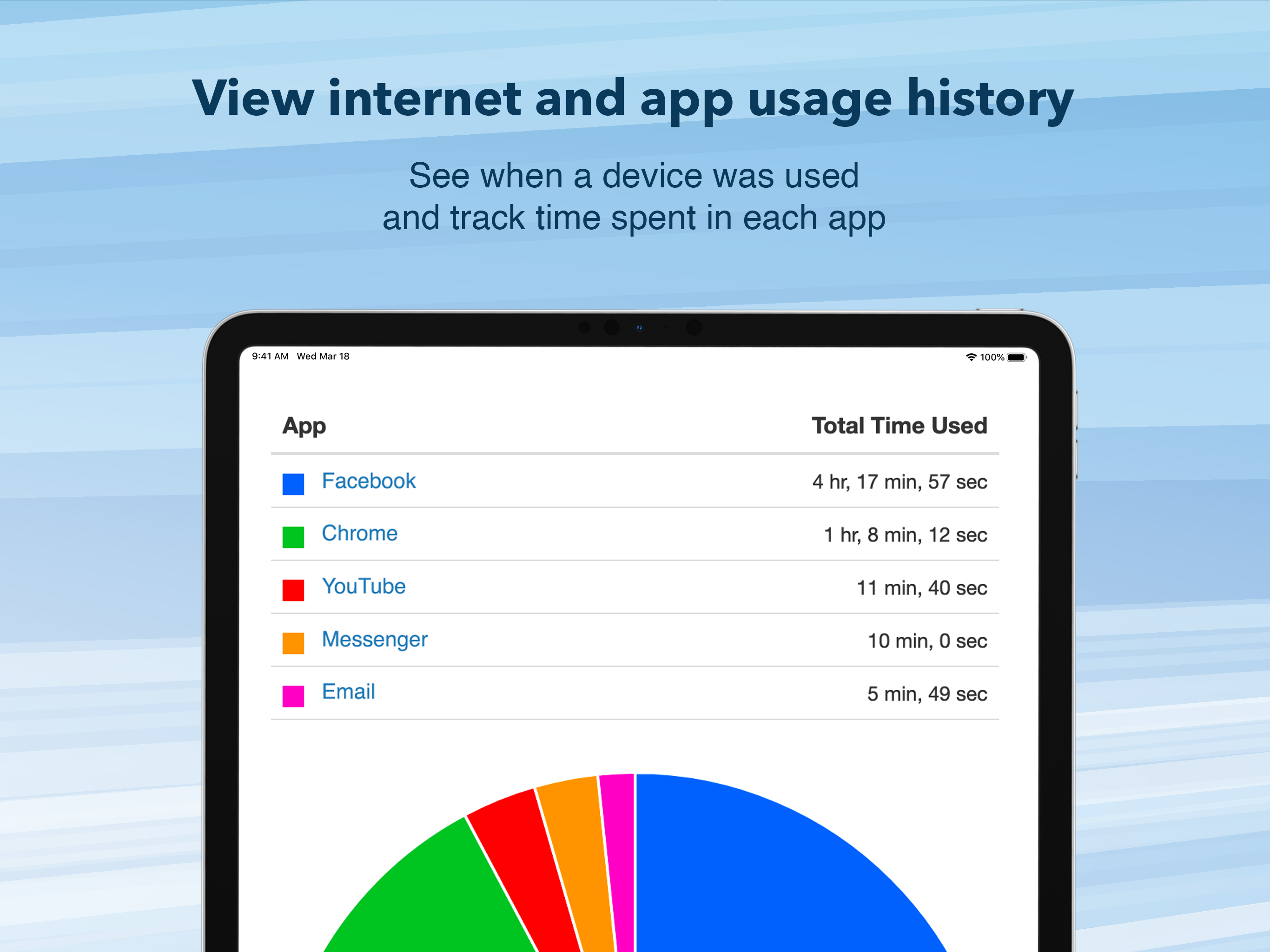 Accountable2You Monitoring