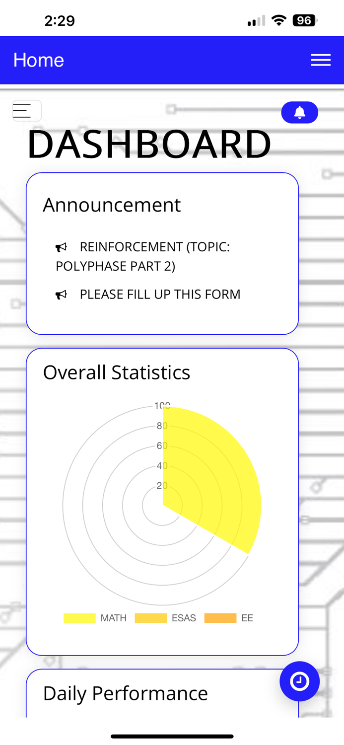 Dreamforce Review App