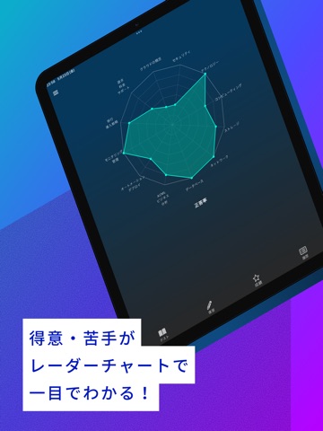 AWS クラウドプラクティショナー オリジナル問題集 iPad screenshot