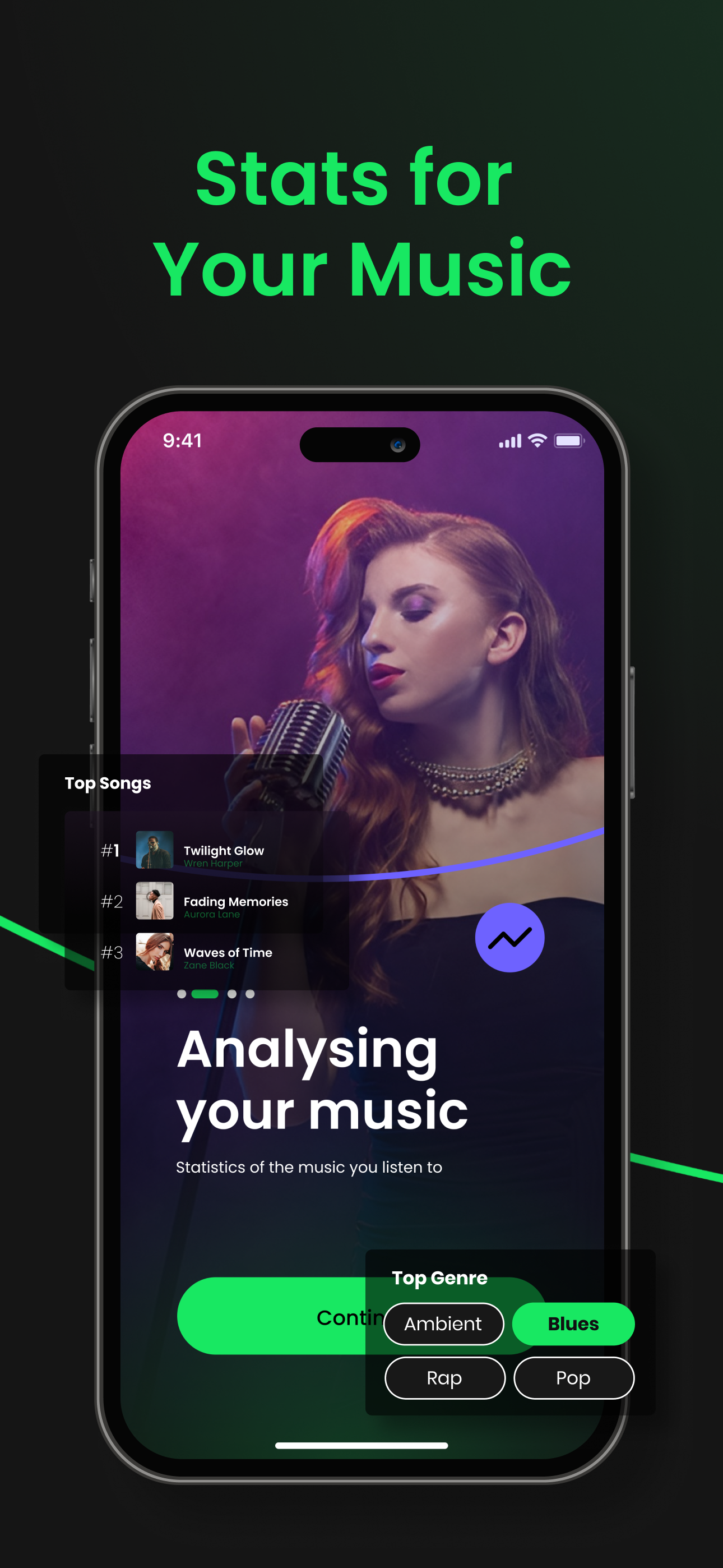 Analyzer for Spotify Stats