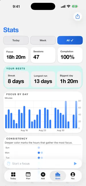 Dopodoro: ADHD Focus Timer screenshot 2