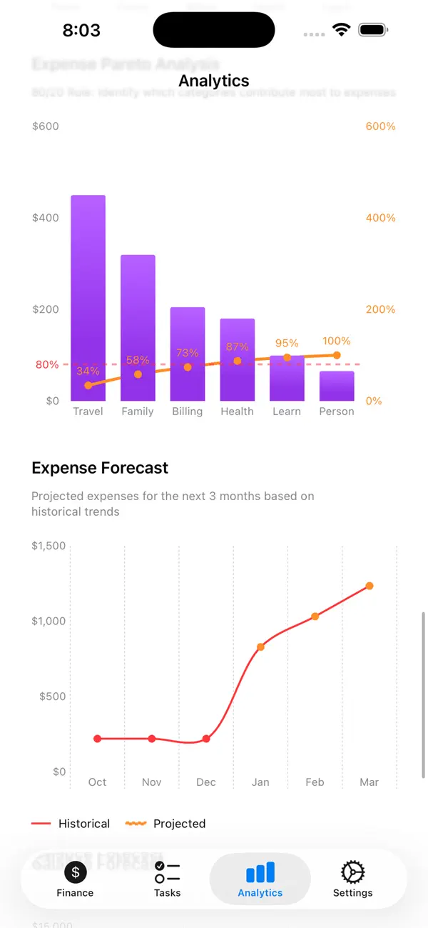 #6. RoutineOps (iOS) Podle: Sufi K Sulaiman