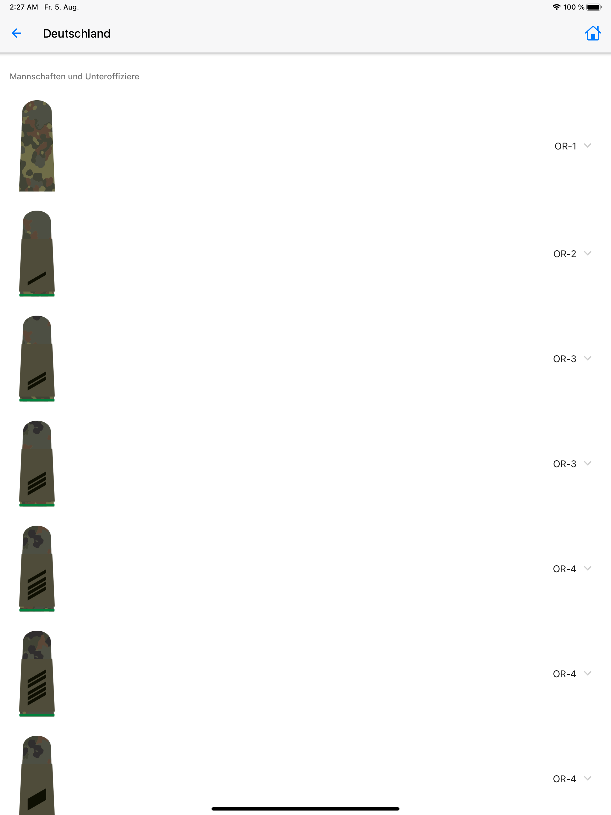 NATO Ranks