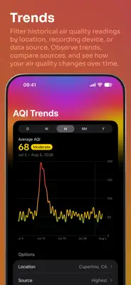 Breathable Air Quality Widget 2