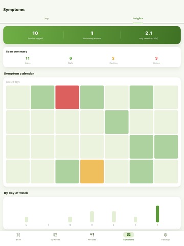 CeliSafe: Gluten Free Scanner iPad screenshot