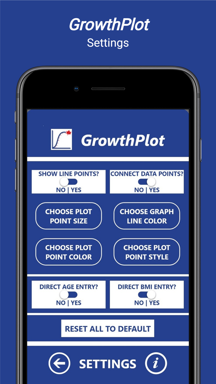 GrowthPlot