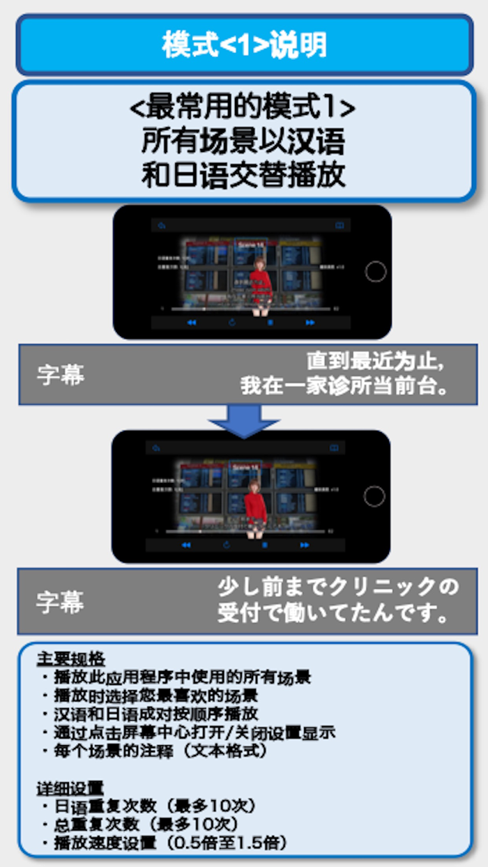 商务日语会话EpisodeII