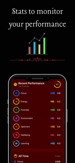 Success! - prompted journal screenshot 3