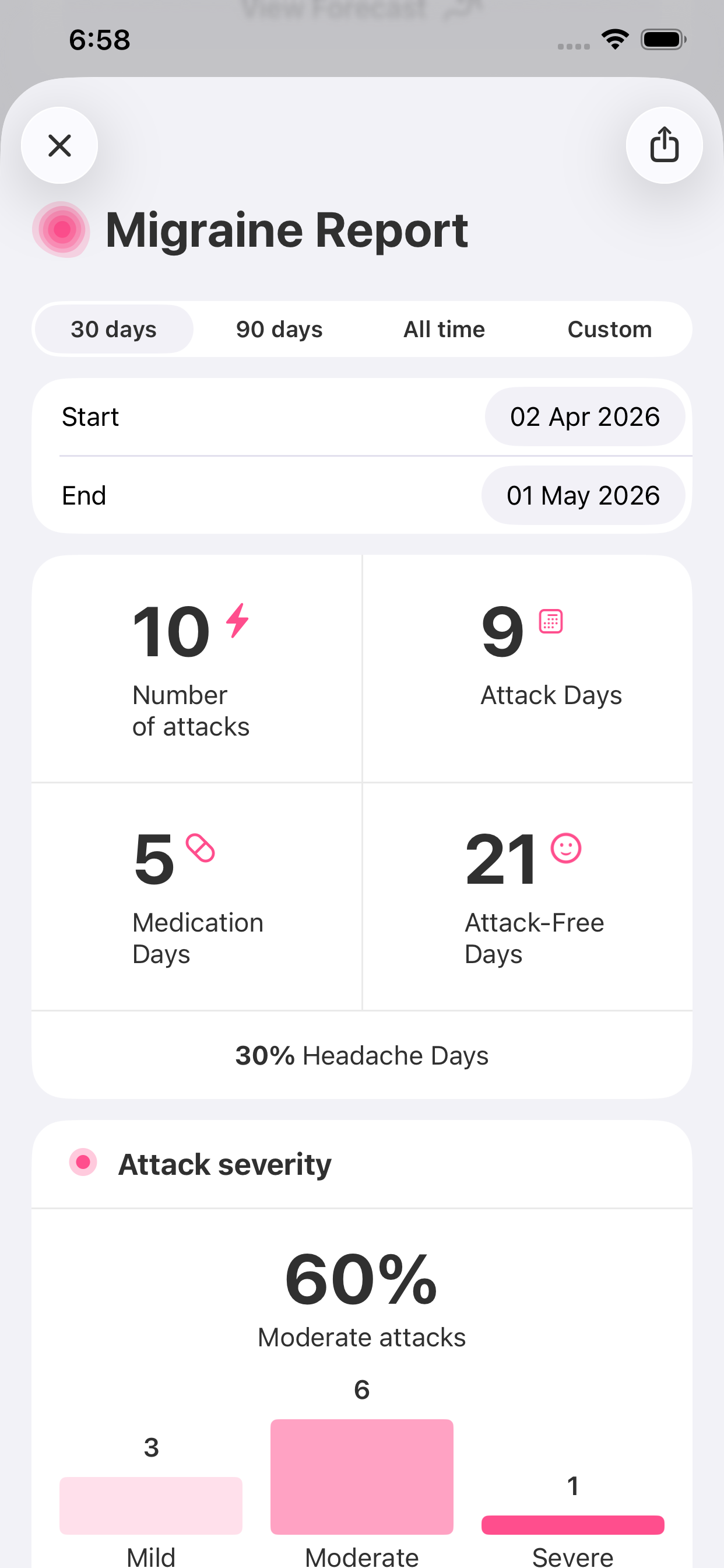 Migraine Tracker & Diary: MiG