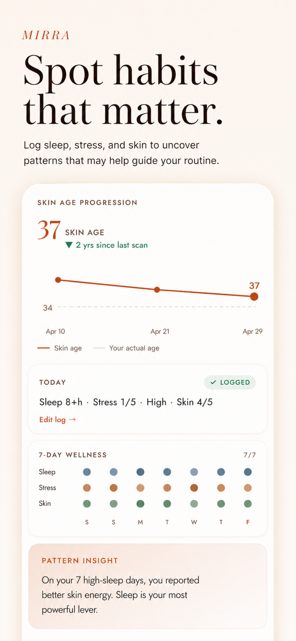 MIRRA: Skin Longevity Coach