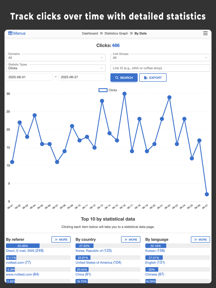 Vivoldi - Link URL Shortener