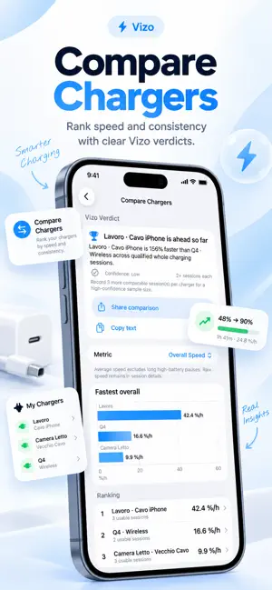 Vizo: Battery Monitor & Widget screenshot 2