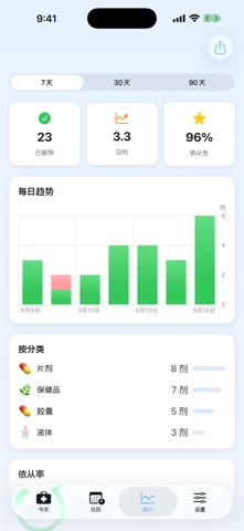 MyDailyMeds - 用药提醒和记录 screenshot
