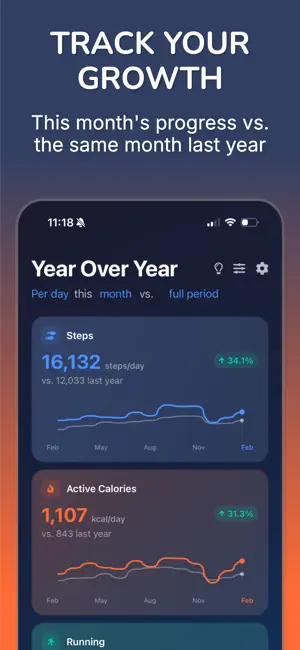 Year Over Year screenshot 1