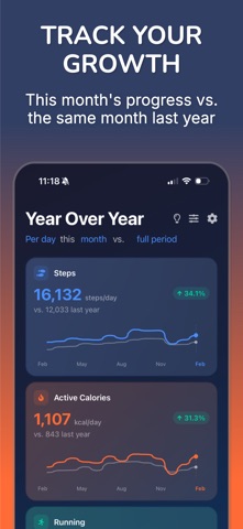 Year Over Year Screenshot 1 of 6