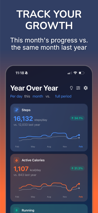 Year Over Year Screenshot 1 of 6