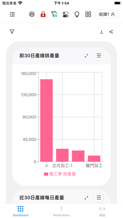 DZ Dashboard Screenshot
