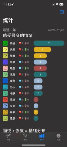 可以 - 拥抱情绪计划 screenshot