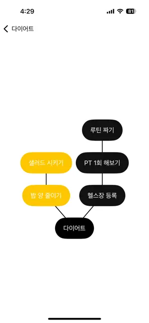 Gtree: Goal Tree screenshot 4