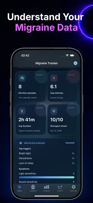 Migraine Tracker Diary Log screenshot 4