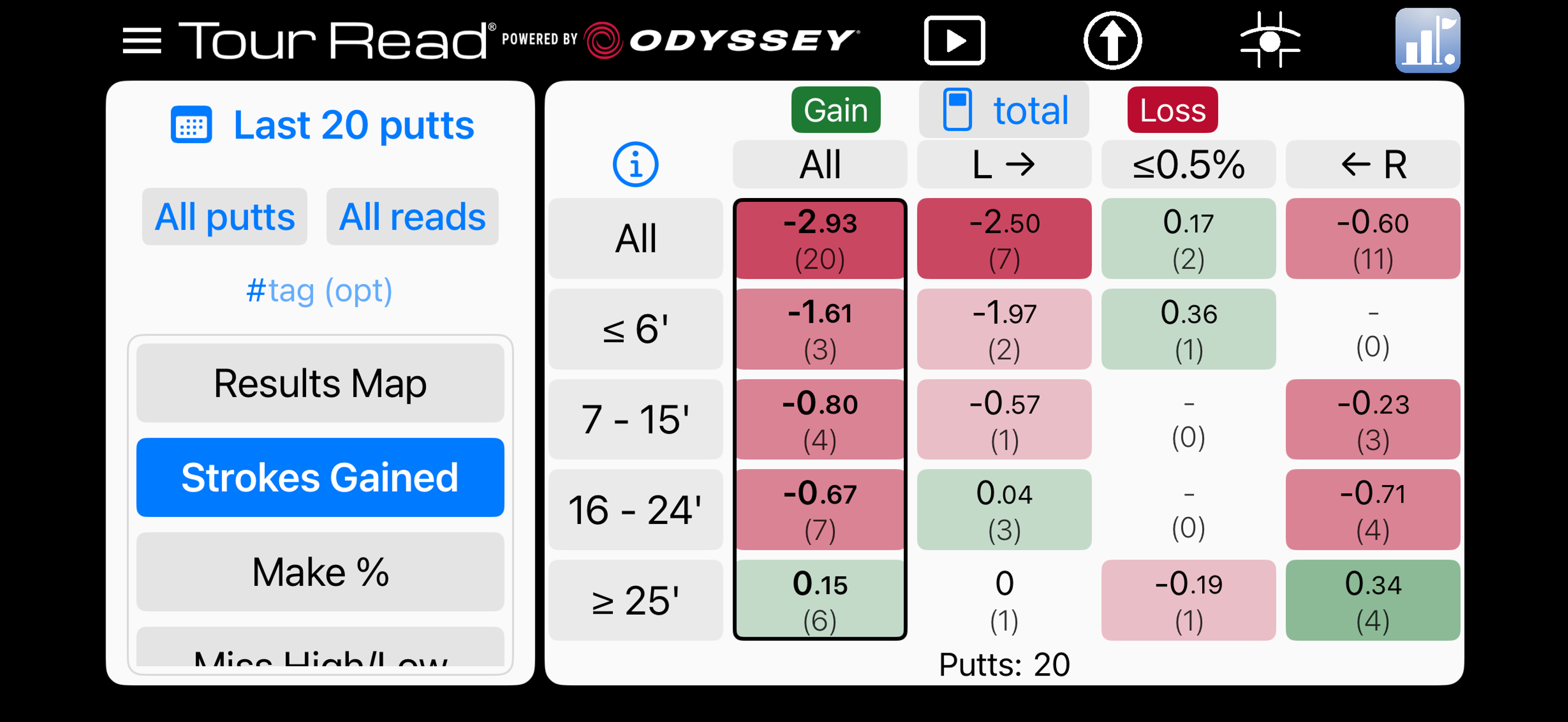 Tour Read Golf screenshot 7