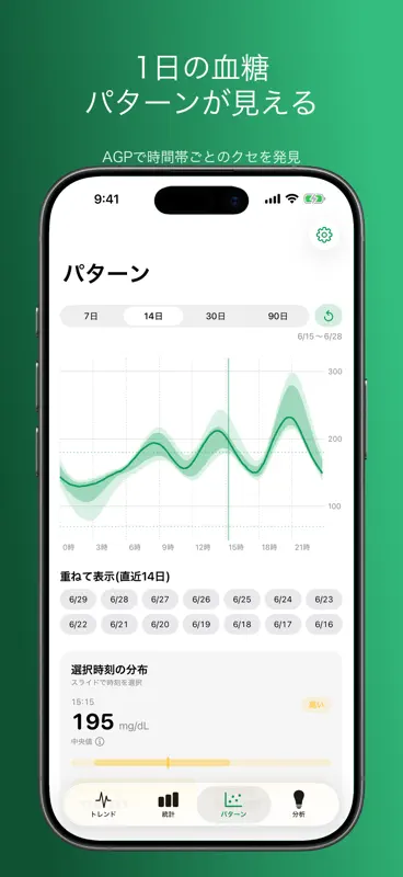 Guruko：リブレ血糖値の記録・グラフ screenshot 3 of 10