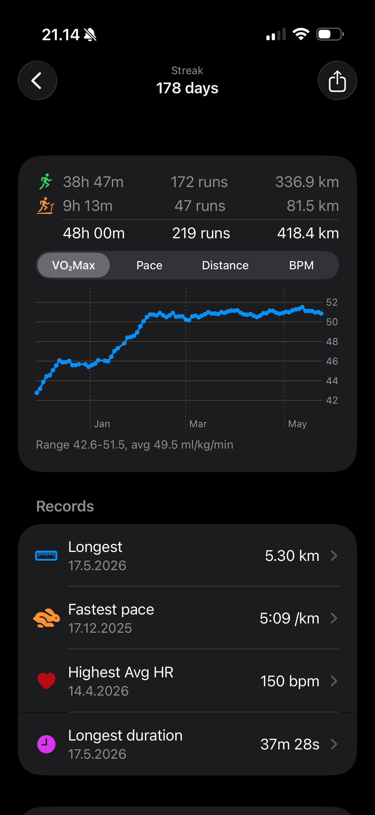 Run of Days