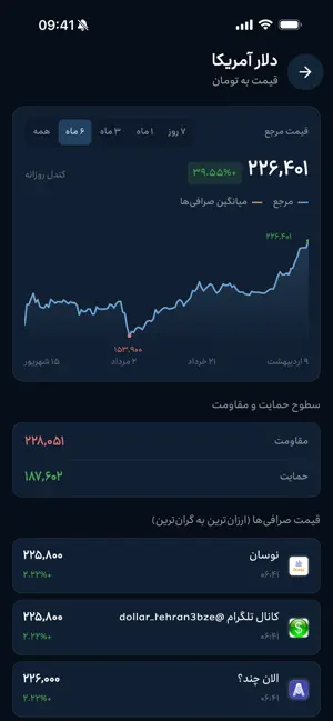 Gheymat Online screenshot 4