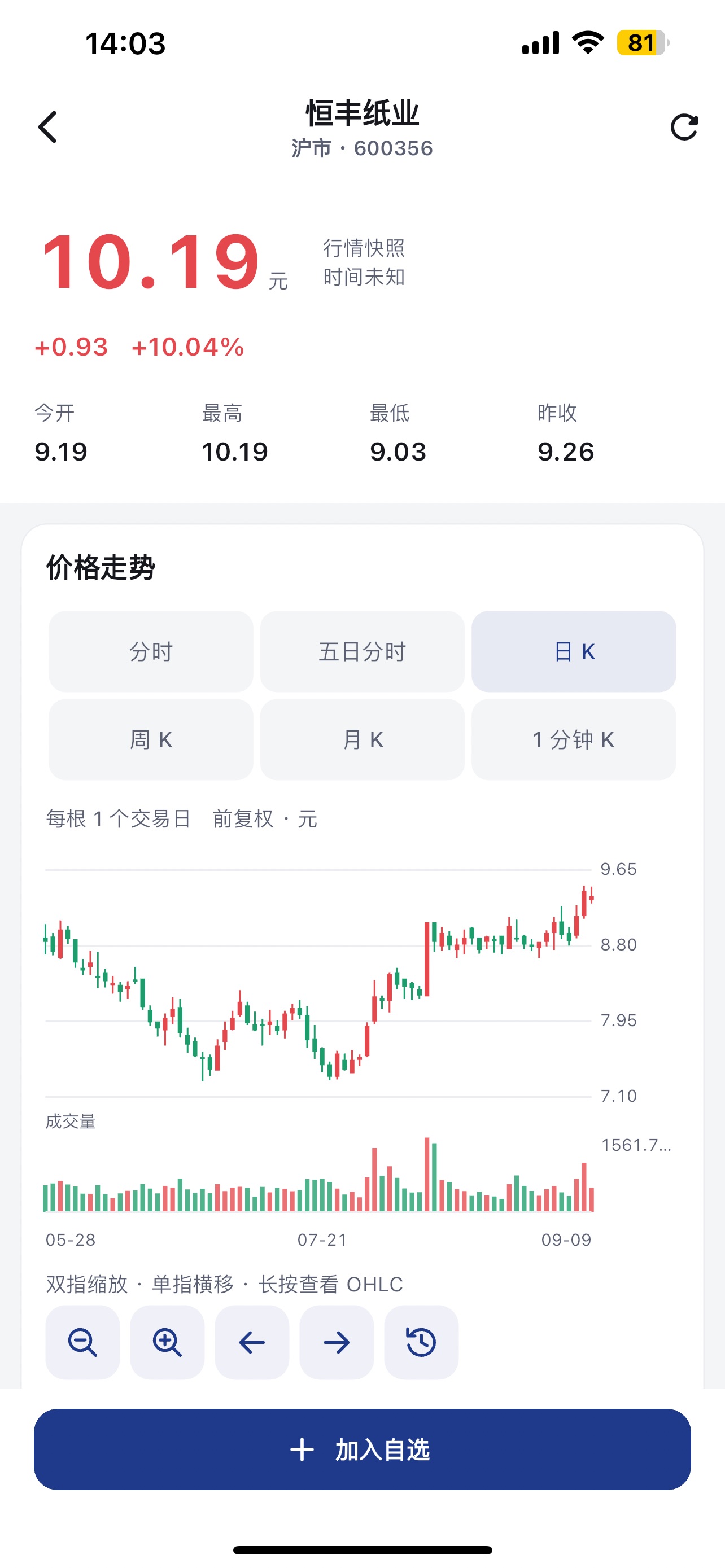 Screenshot 1 of 风向标智投